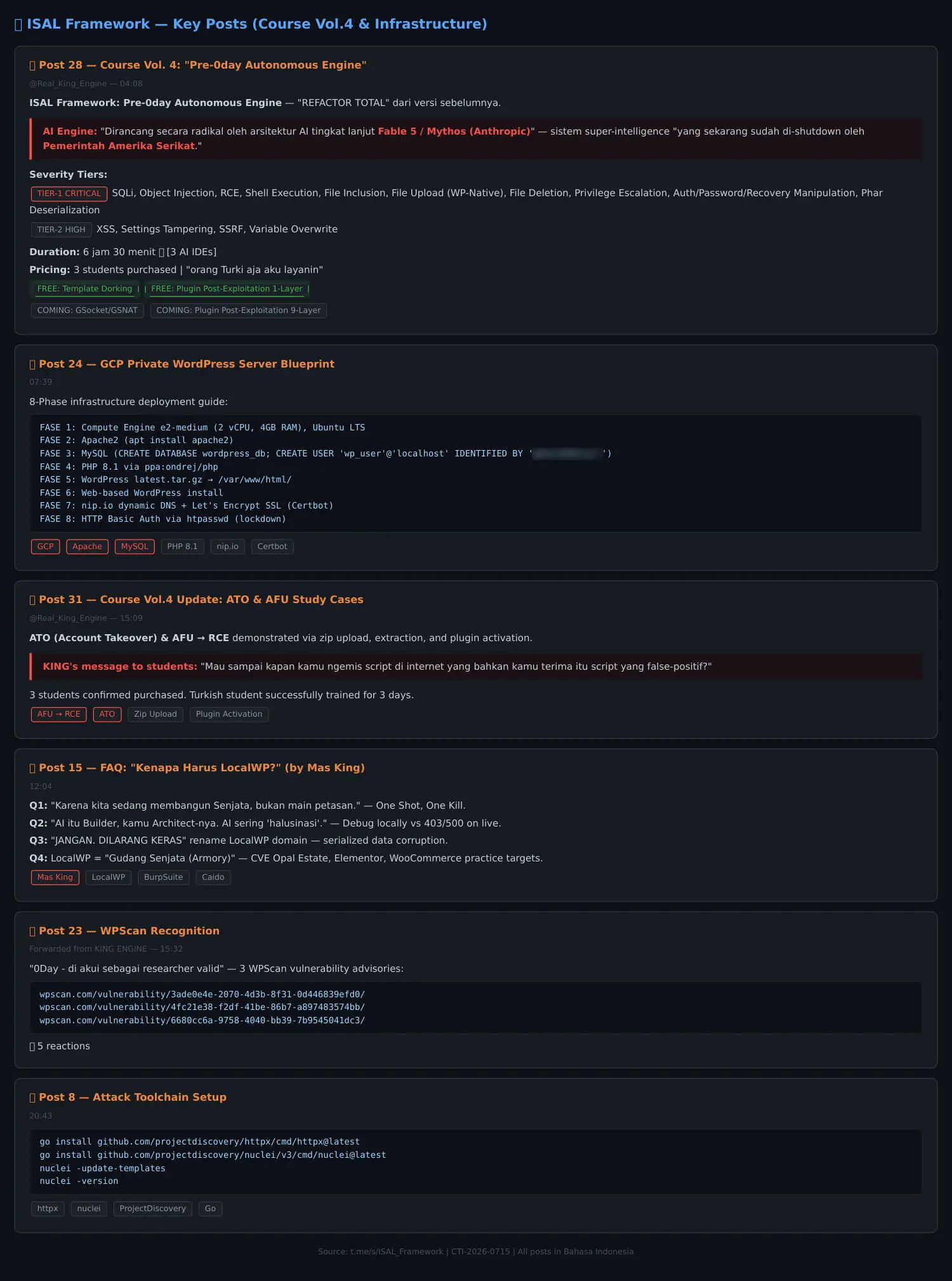 Key ISAL Framework Vol.4 posts (Bahasa Indonesia) - severity tiers, GCP lab blueprint, ATO/AFU-to-RCE demonstration, and the WPScan-recognition post.