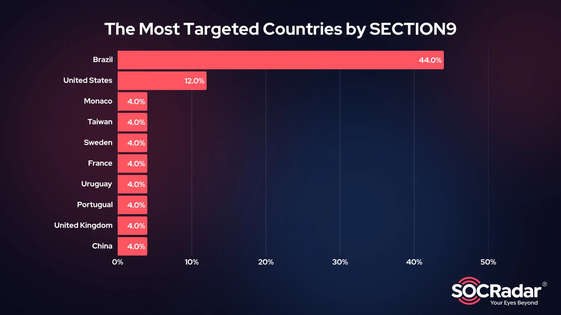 Top countries by claimed victim count