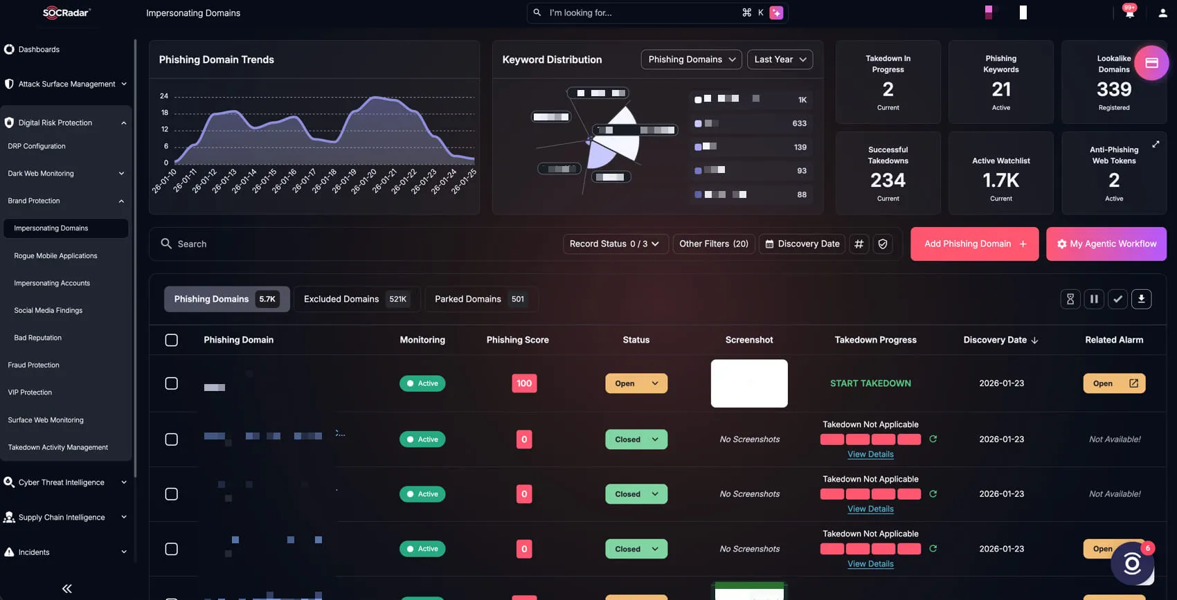 SOCRadar’s Brand Protection, Impersonating Domains