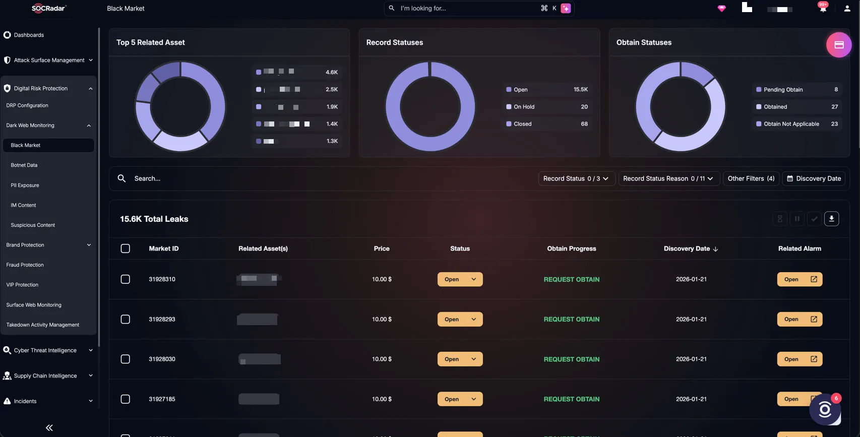 SOCRadar’s Dark Web Monitoring, Black Markets