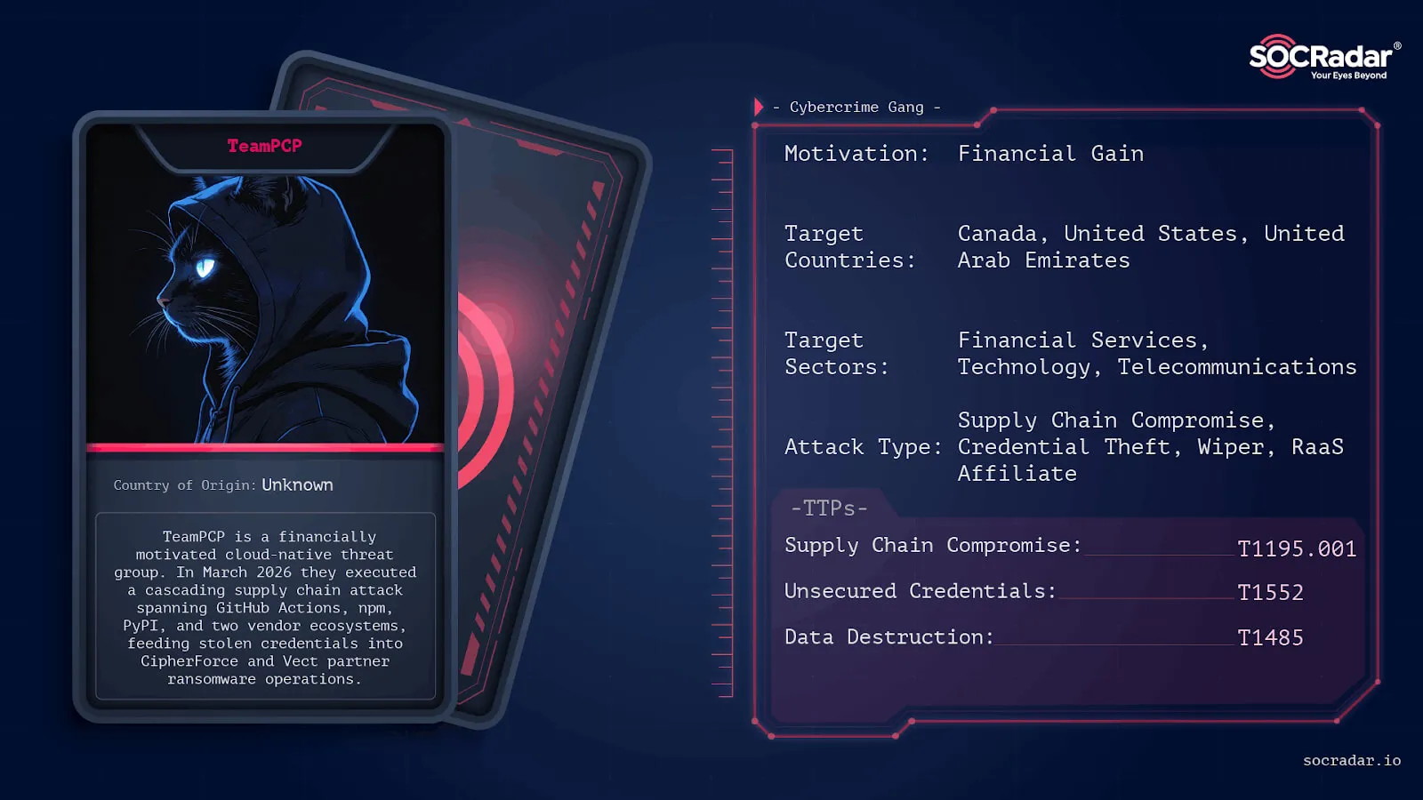 Threat actor card of TeamPCP