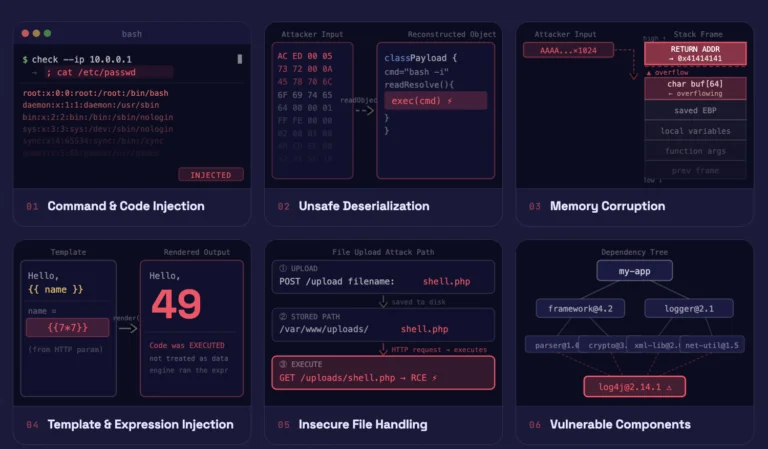RCE Attack Chain – 5-step attack path