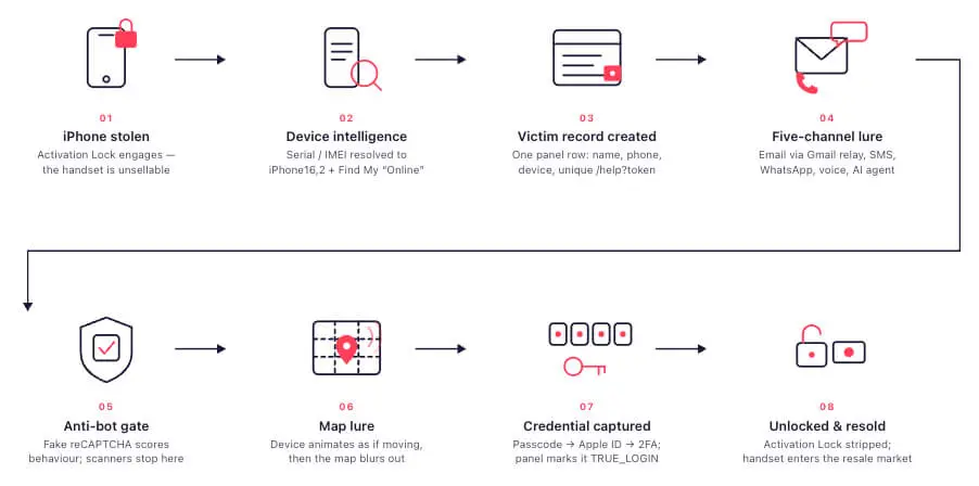 AnonyMousKIT Attack Lifecycle