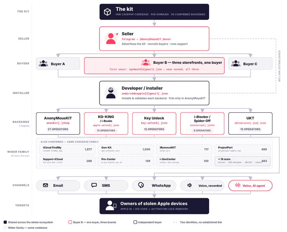 AnonyMousKIT Ecosystem Map
