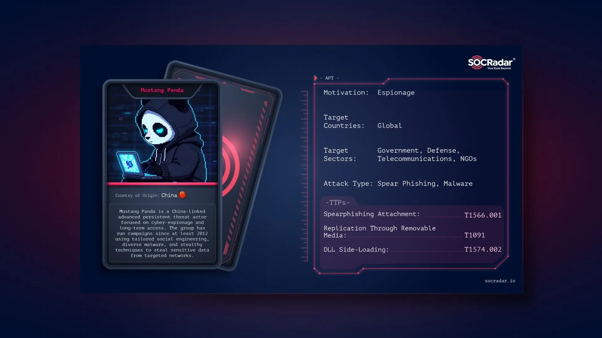 SOCRadar® Cyber Intelligence Inc. | Dark Web Profile: Mustang Panda