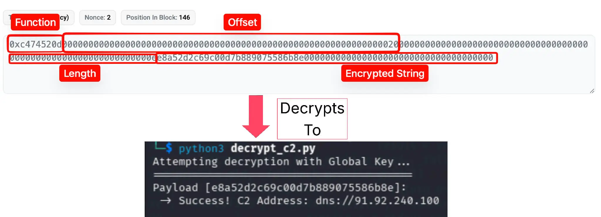 Decryption Logic of Global C2 from Latest Transaction
