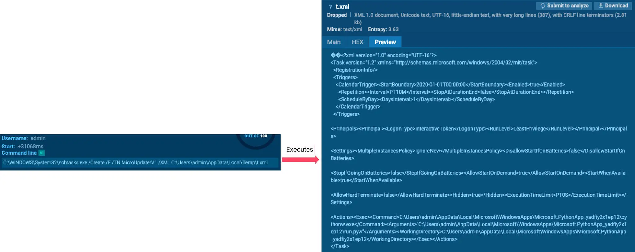 DeviceManager’s Scheduled Task Persistence