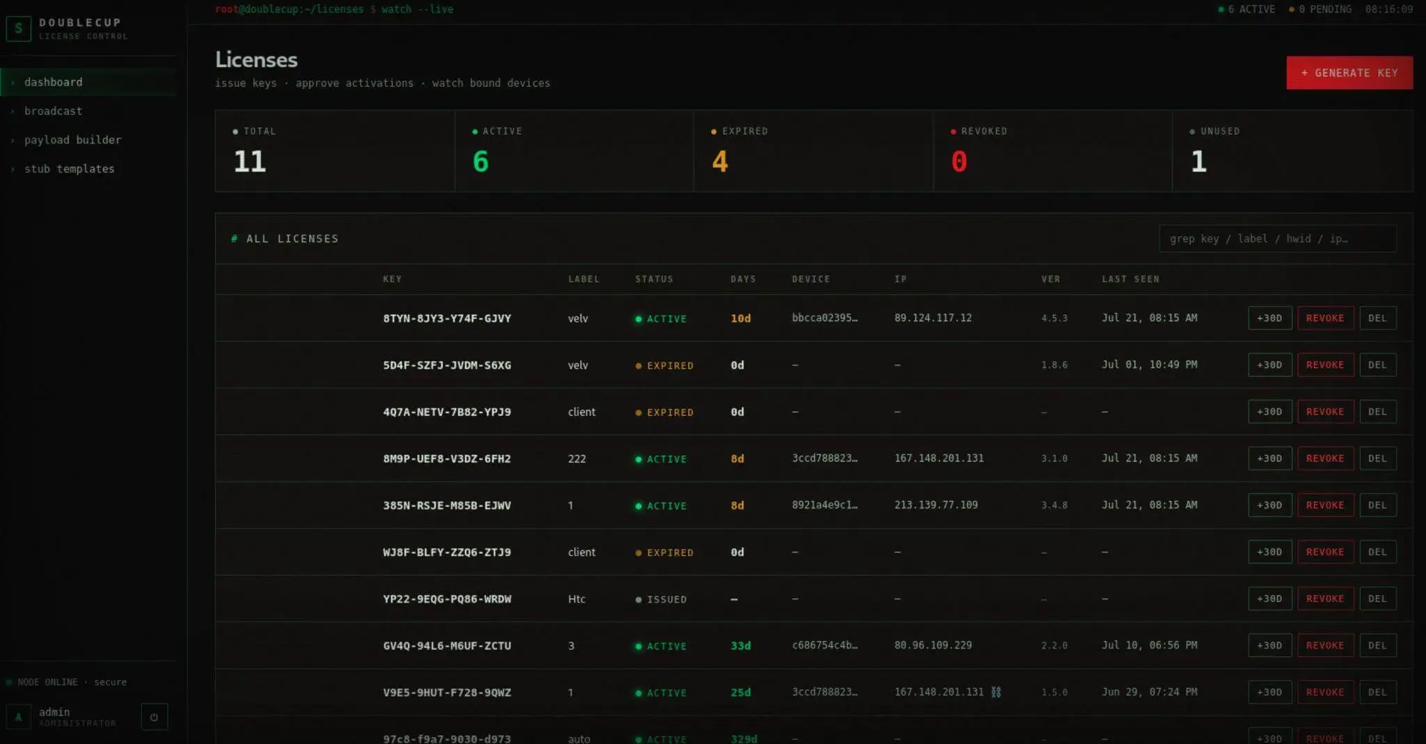 DOUBLECUP’s Summary of Licenses