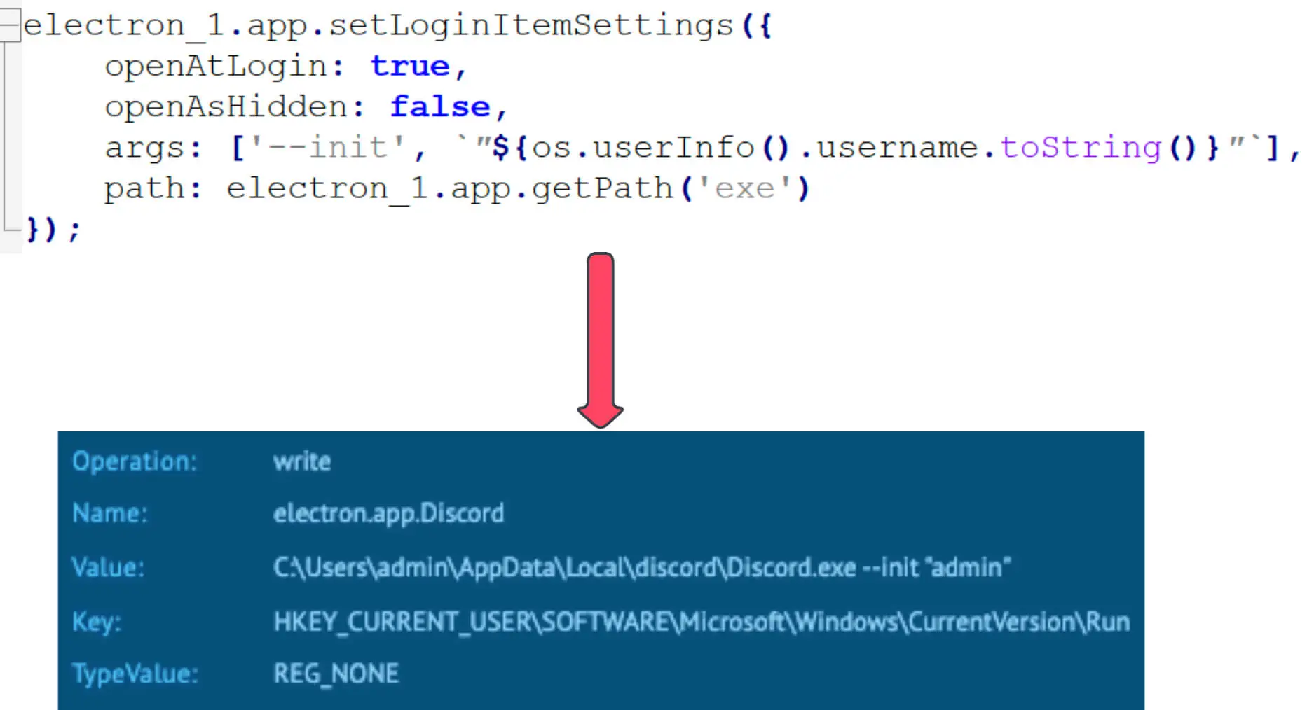 Persistence via setLoginItemSettings