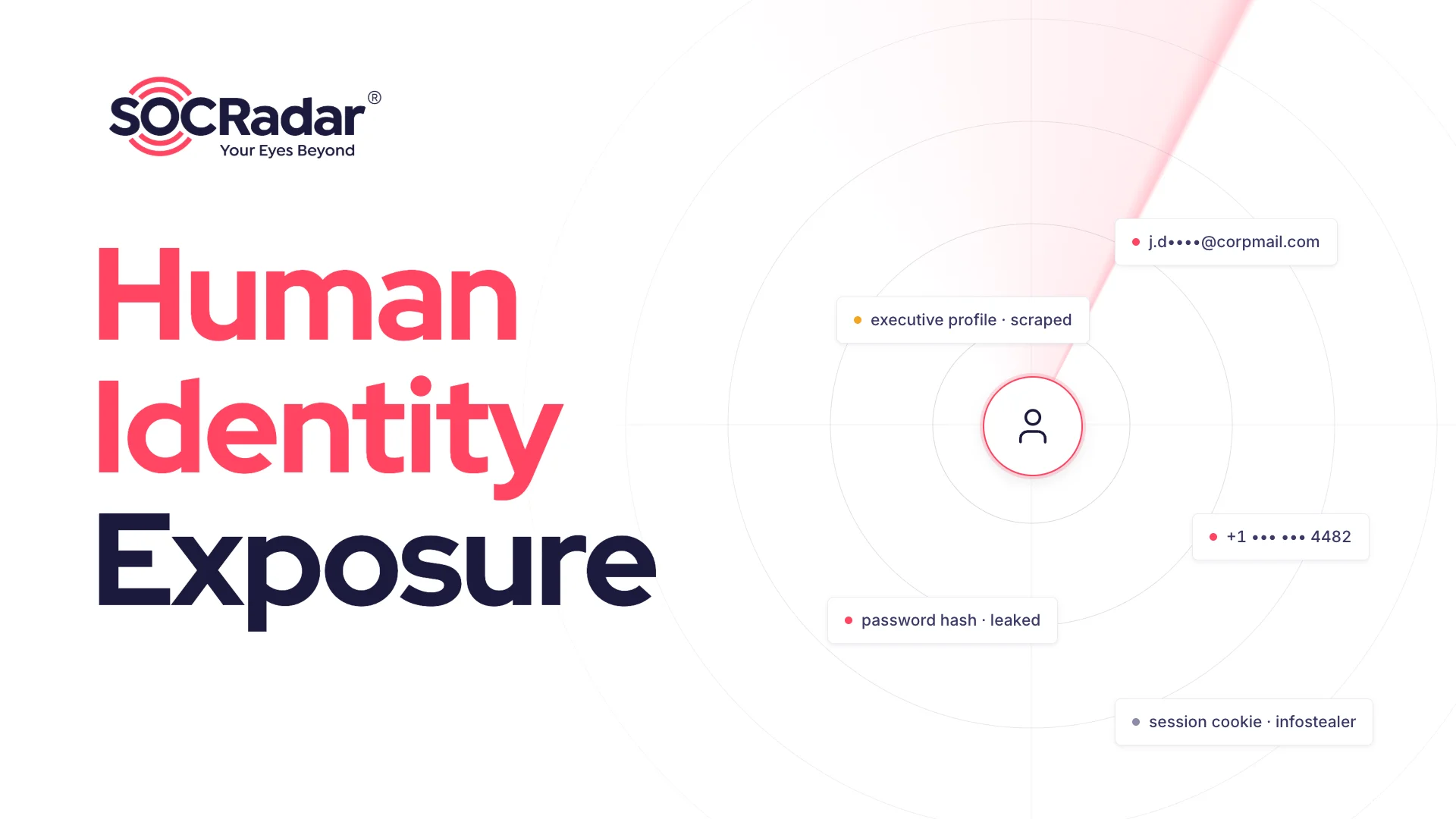 SOCRadar's Human Identity Exposure