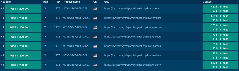 Kynx’s chunked exfiltration