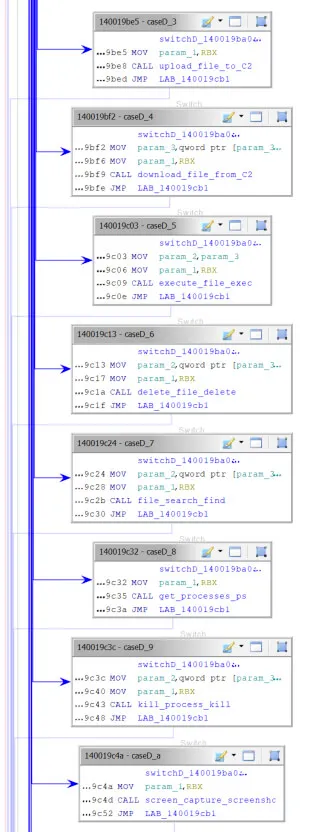 Excerpt of PINHOLE’s command dispatcher function
