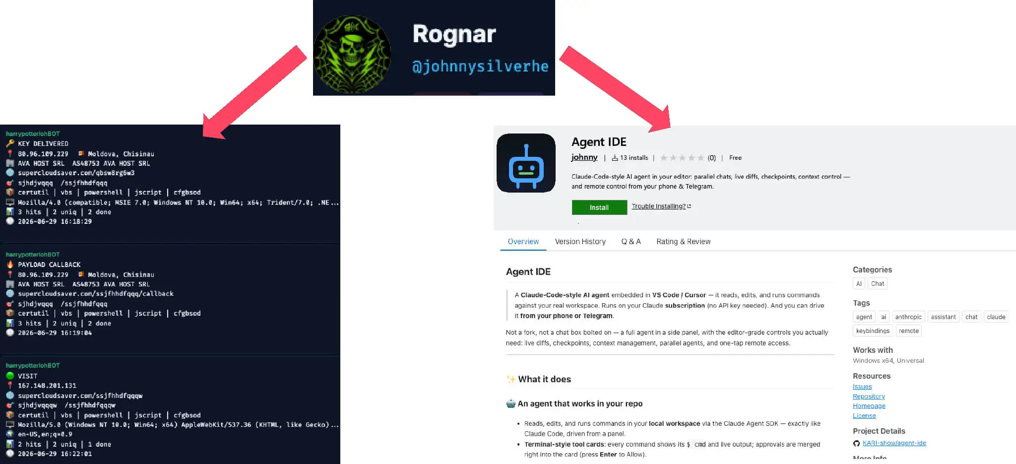Rognar Actor & Telegram Notifications