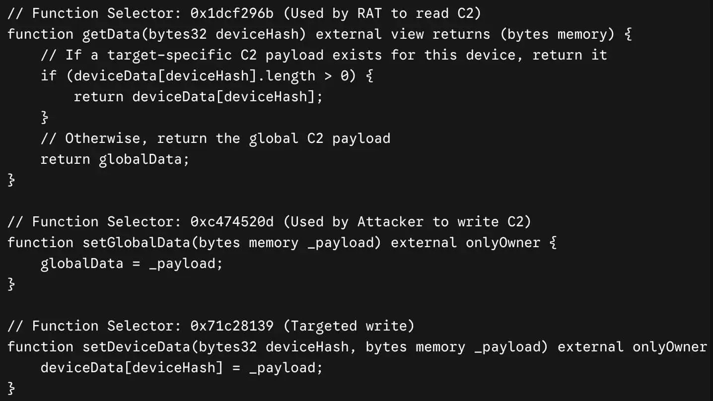 Sample of DeviceManager’s Smart Contract Pseudocode