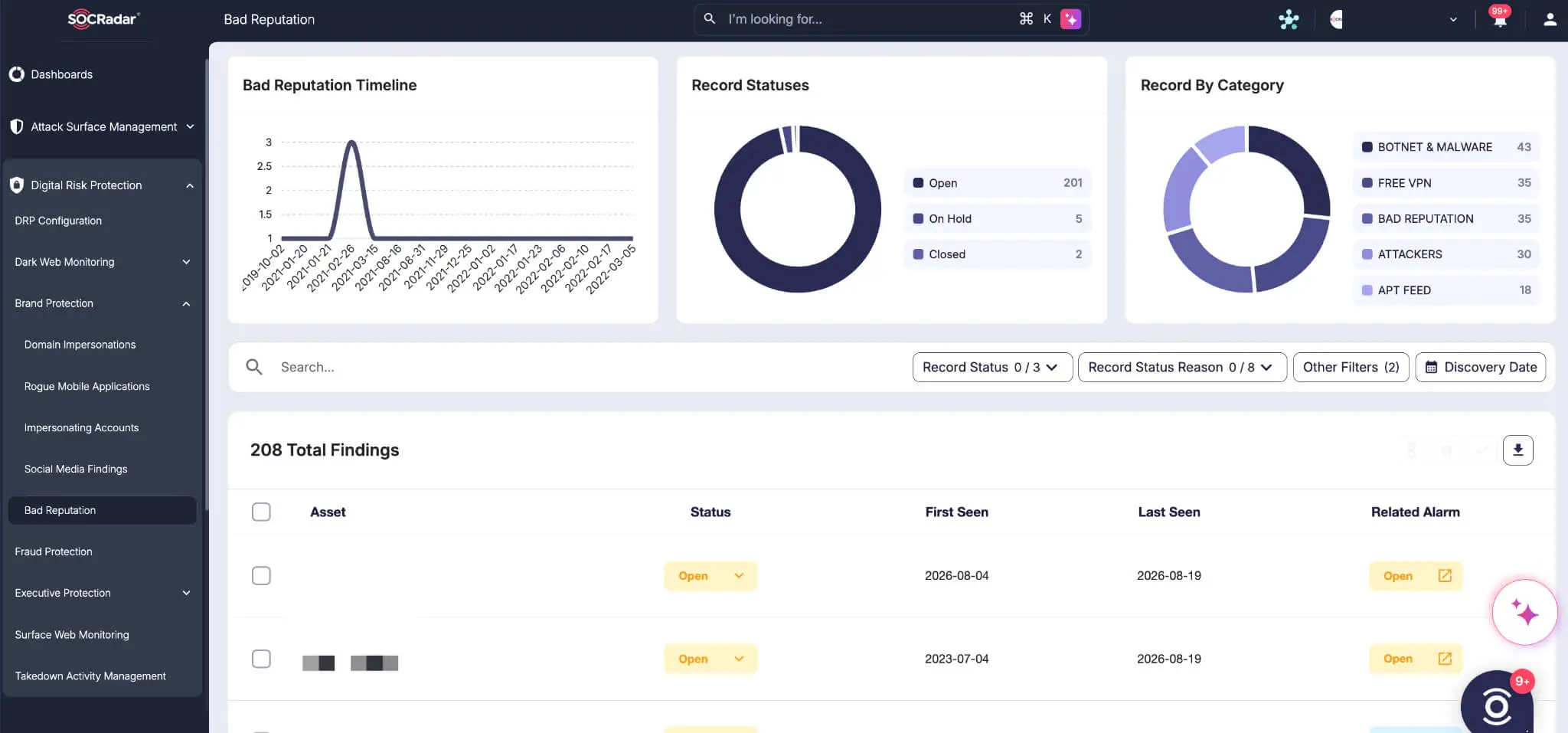 SOCRadar Brand Protection helps security teams detect, investigate, and respond to online brand abuse.