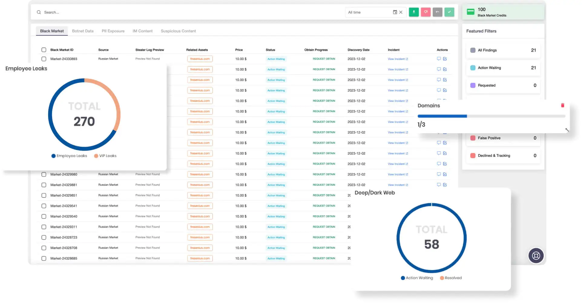 SOCRadar’s Dark Web Monitoring