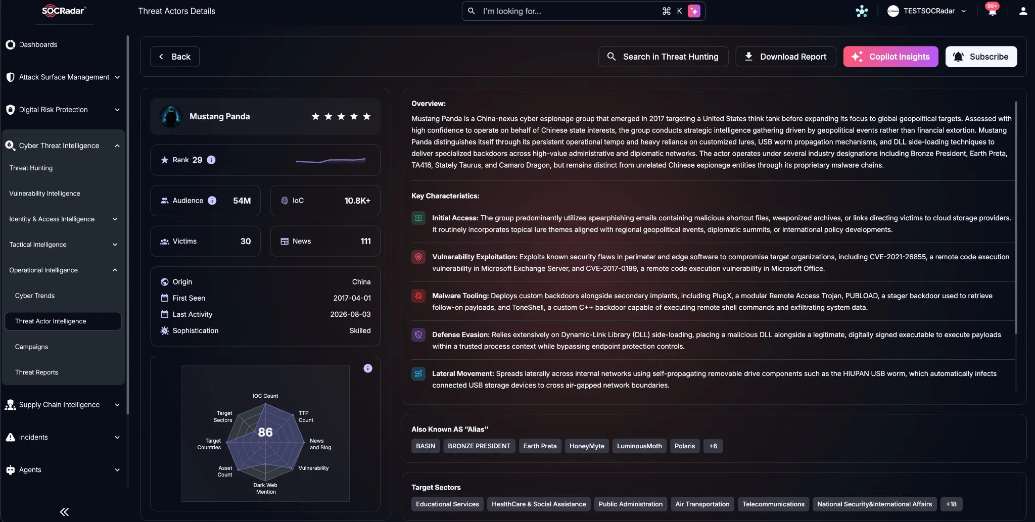 SOCRadar Platform, Threat Actor Details