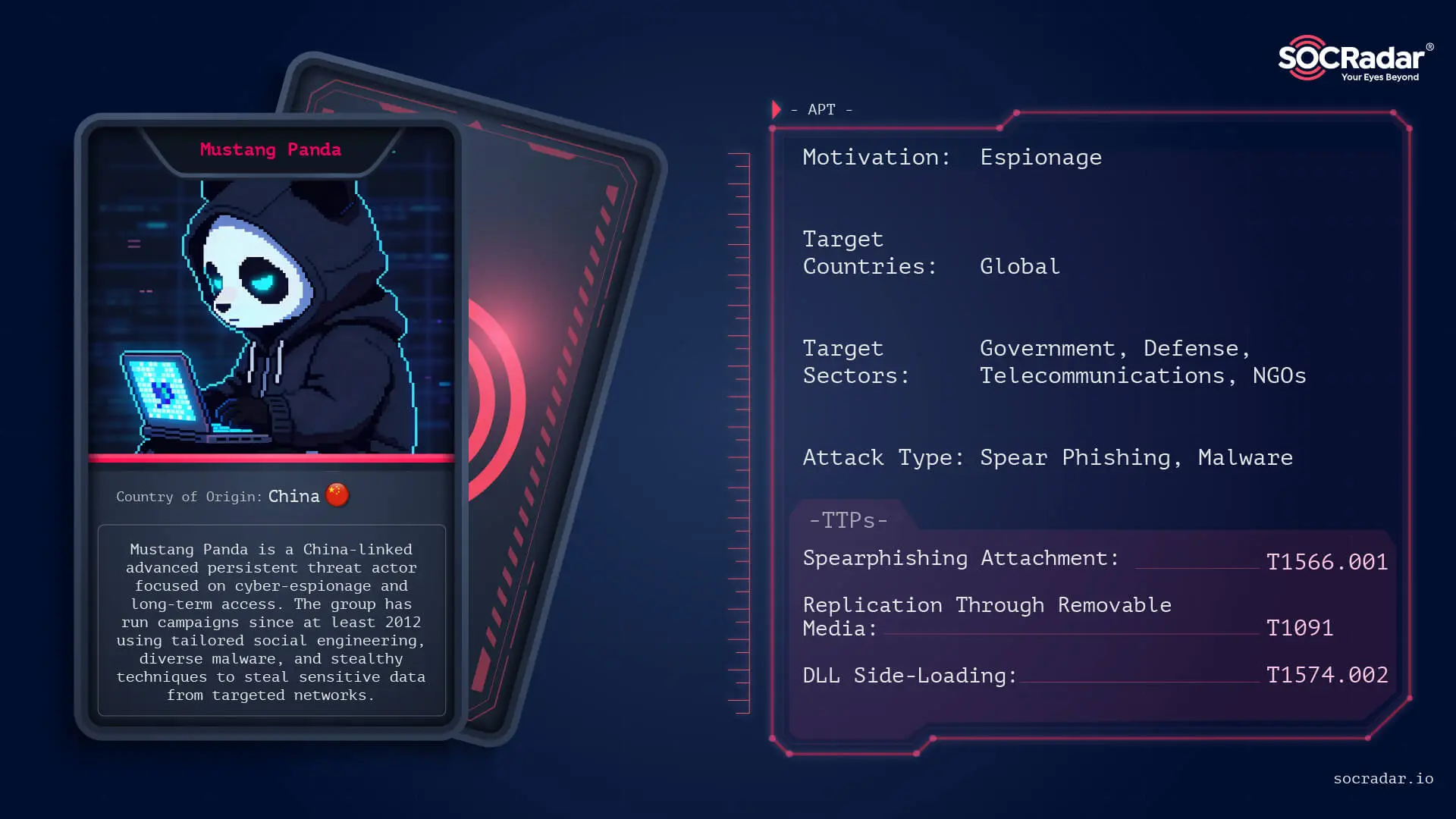 Threat actor card of Mustang Panda