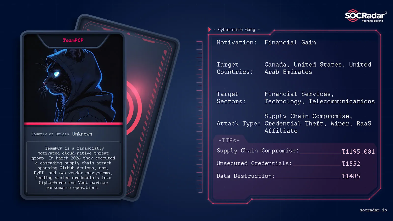 Threat actor card of TeamPCP