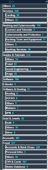 Anubis Market Digital category tree with displayed subcategory counts