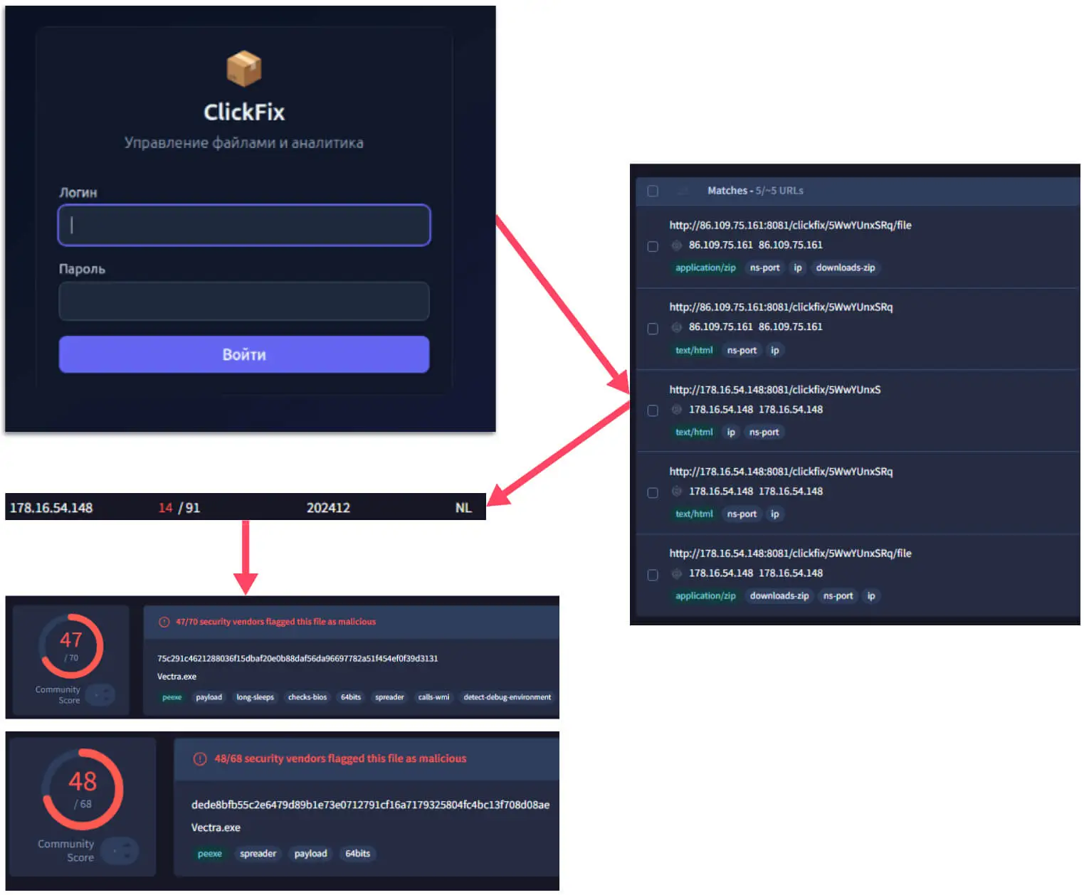 Russian-language ClickFix panel at 178.16.54.148 and the delivery URLs serving VectraRAT.