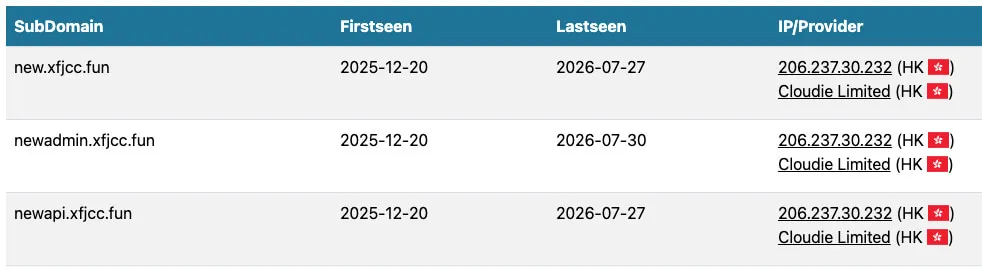 DNSLytics Reverse IP Lookup