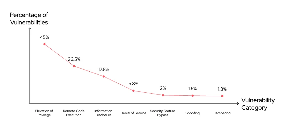 September 2026 Patch Tuesday vulnerabilities, Microsoft