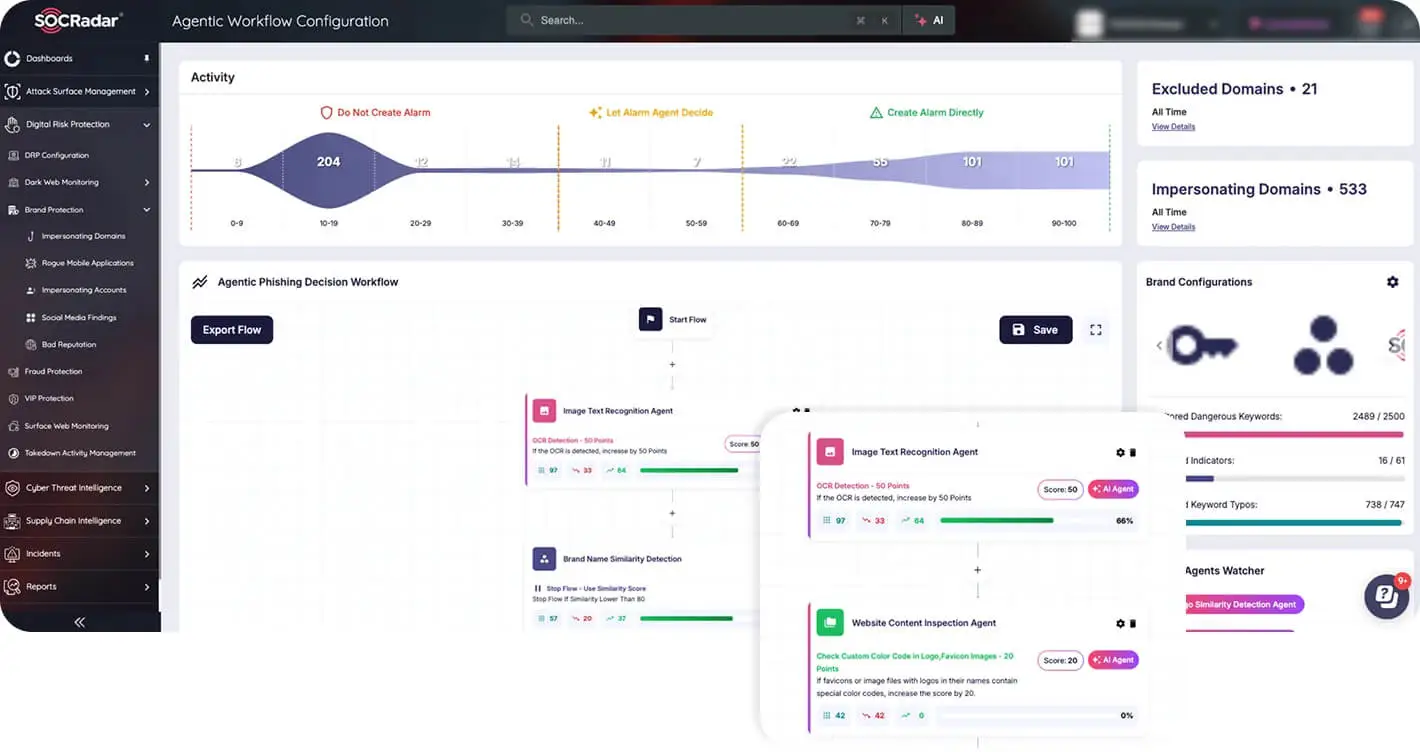 SOCRadar’s Agentic Threat Intelligence, Workflow Configuration