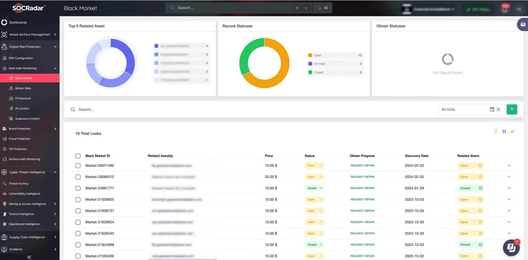 Black Market Monitoring, SOCRadar's Dark Web Monitoring