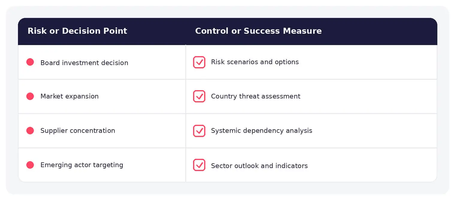 Common strategic threat intelligence risks paired with practical defensive controls.