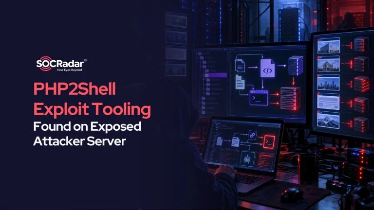 PHP2Shell Exploit Tooling Found on Exposed Attacker Server