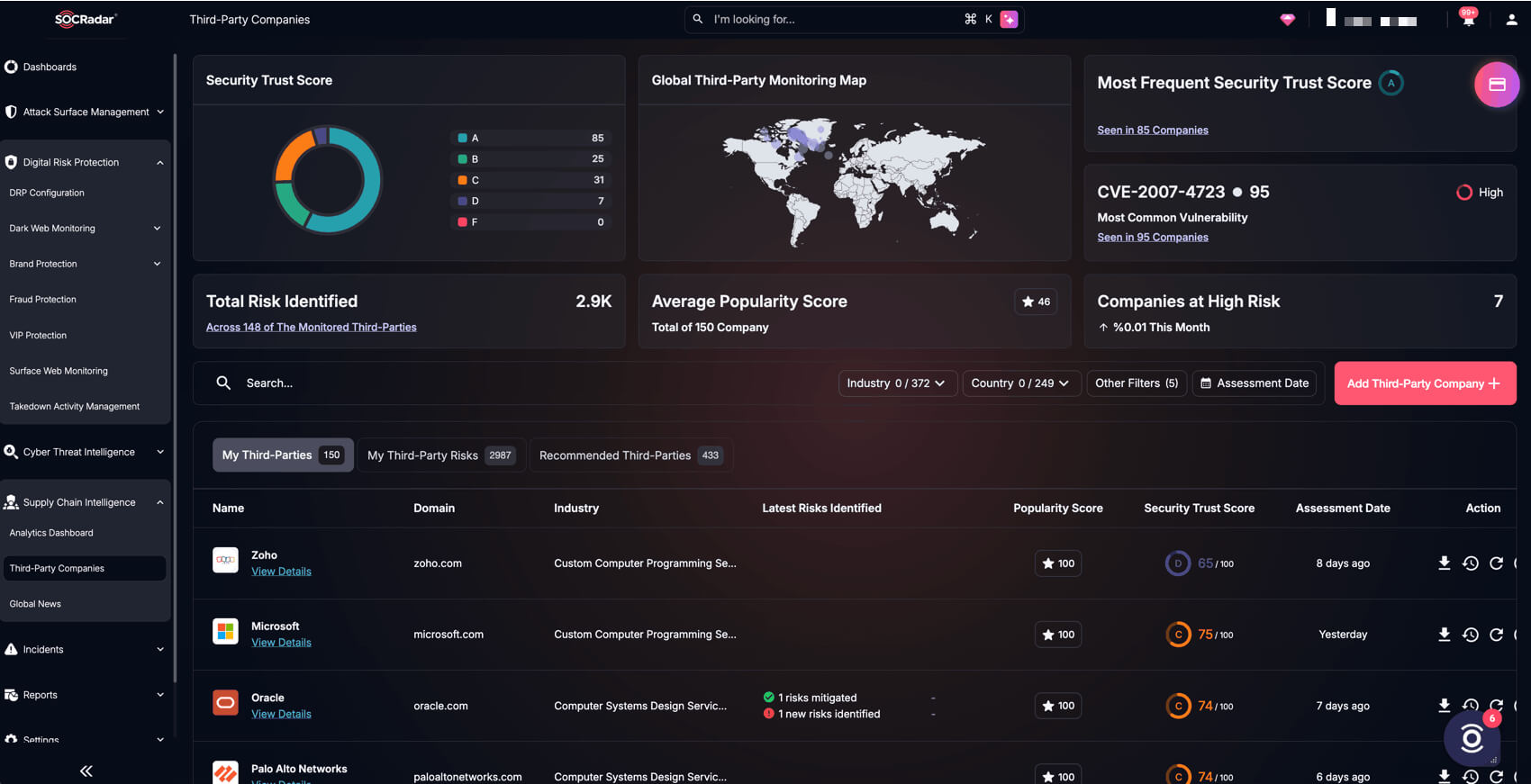 SOCRadar Supply Chain Intelligence module