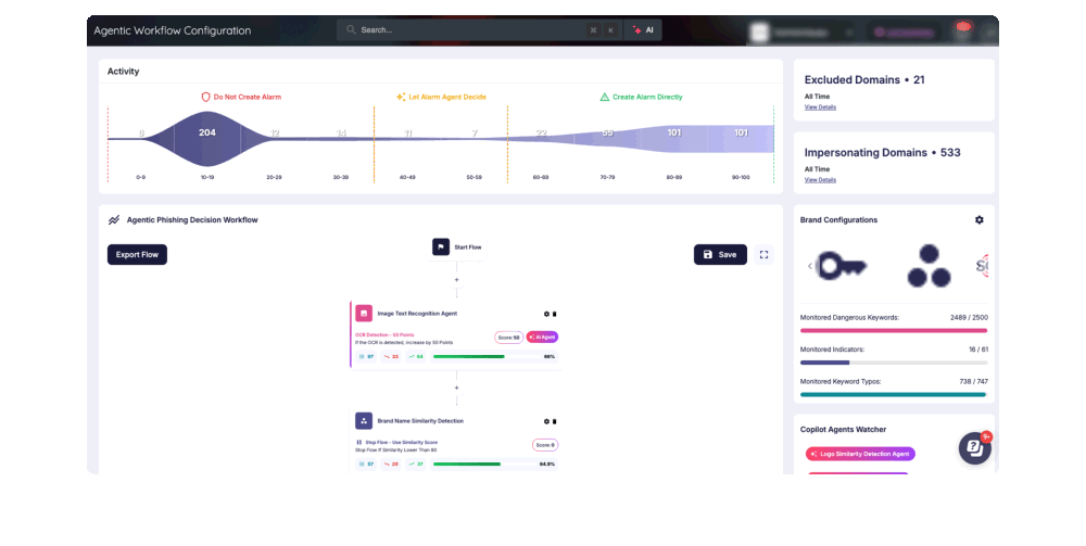 Agentic Workflow Configuration